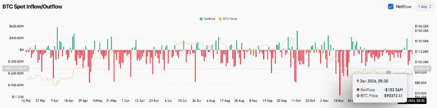  比特币价格预测：ETF资金流出加剧抛售压力 