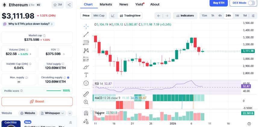 Sharplink以太坊在Linea上的质押提升了机构投资者的信心