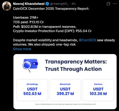 2026年预算案或可将印度打造为加密货币中心：苏米特·古普塔的愿景暗示