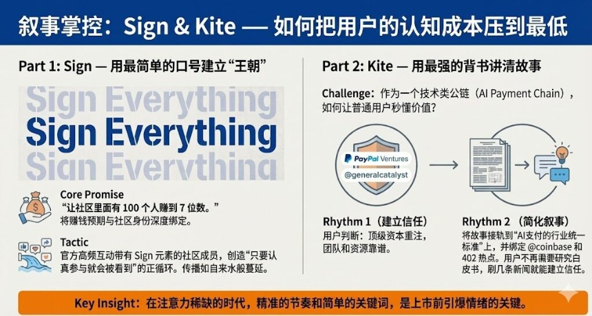 2025年度市场营销白皮书