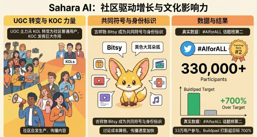 2025年度市场营销白皮书