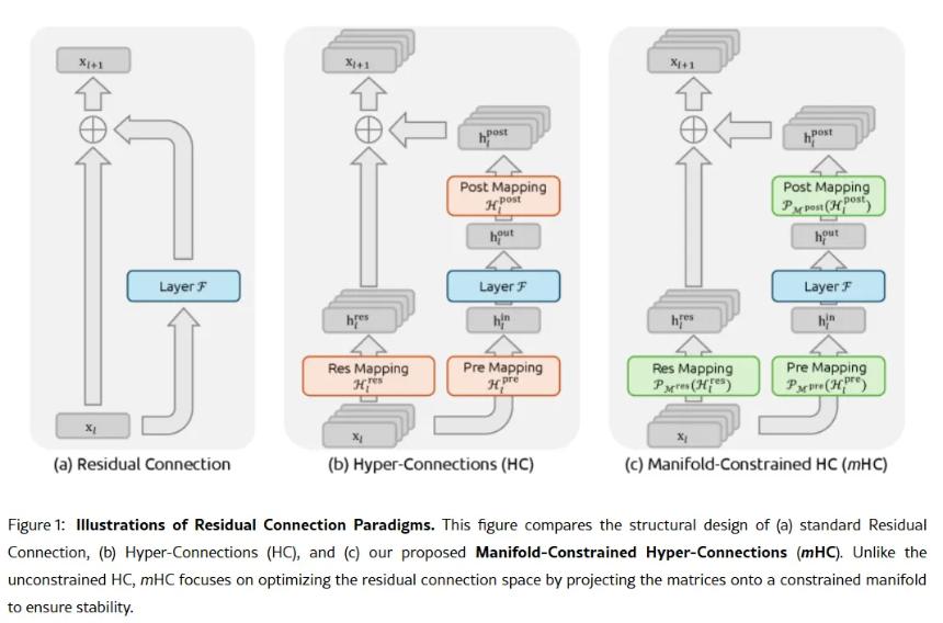  内部人士称，DeepSeek V4 的编码能力将超越 Claude 和 ChatGPT，并将在几周内发布。 