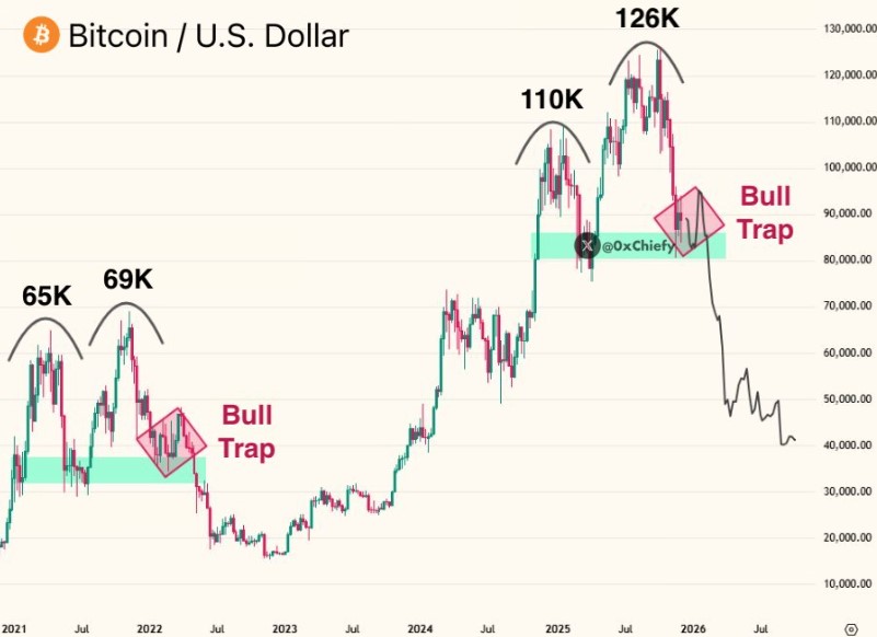  比特币减半将在2026年发生：市场为何对BTC的下一步走势意见不一 