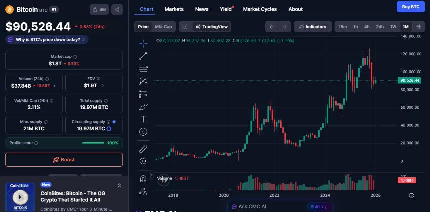  加密货币市场最新动态：DN币飙升664%，BIFI上涨98%，POL上涨15% 