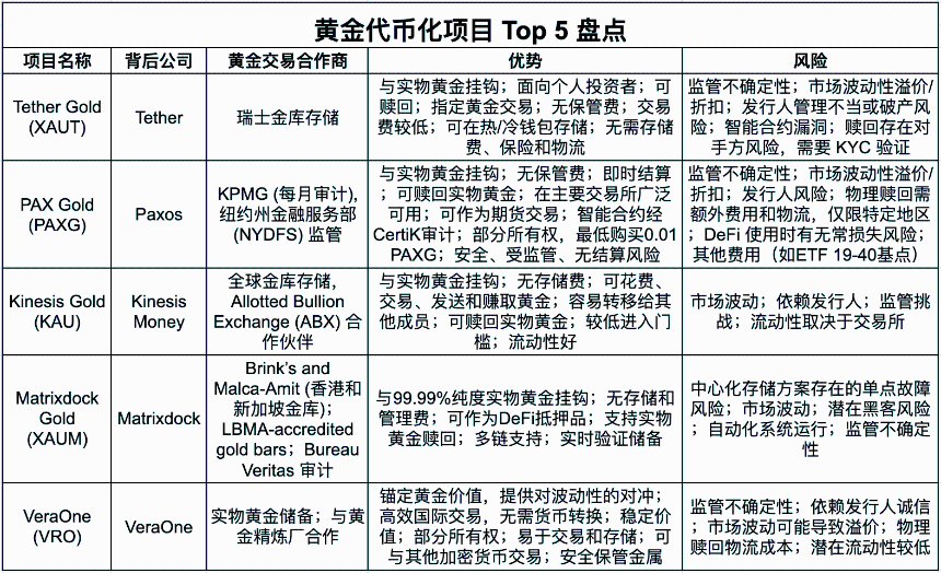 Tether家的黄金代币XAUT值得买吗?