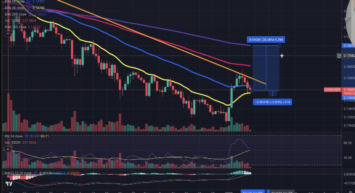  特朗普政府的住房政策打压引发了人们对比特币流动性可能更加宽松的讨论。 