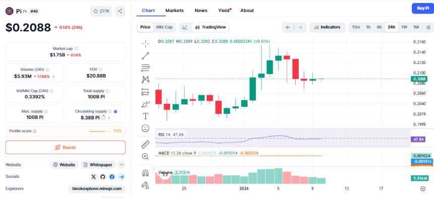 Pi Network支付应用上线，实现10分钟支付集成