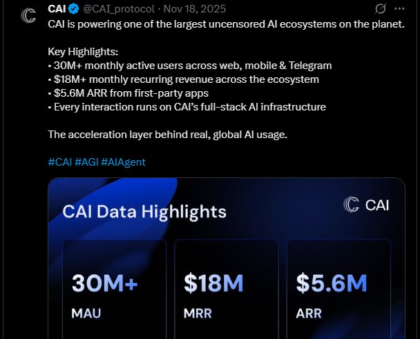  CharacterX $CAI 空投上线日期公布：币安优先，KuCoin其次 