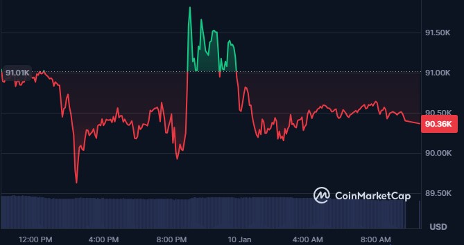  比特币减半将在2026年发生：市场为何对BTC的下一步走势意见不一 