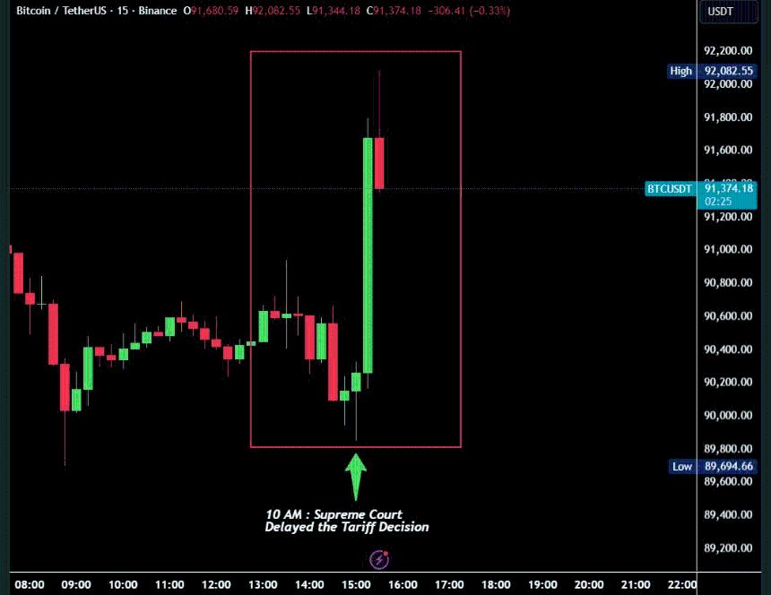 Tether增发10亿美元USDT：比特币如何应对关税延迟与降息预期降温的双重压力