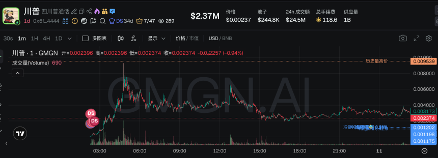 从“人生K线”到“老子”，盘点当下最热的5大BSC“中文Meme”