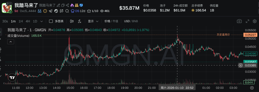 从“人生K线”到“老子”，盘点当下最热的5大BSC“中文Meme”
