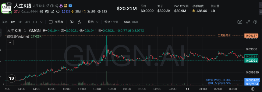 从“人生K线”到“老子”，盘点当下最热的5大BSC“中文Meme”