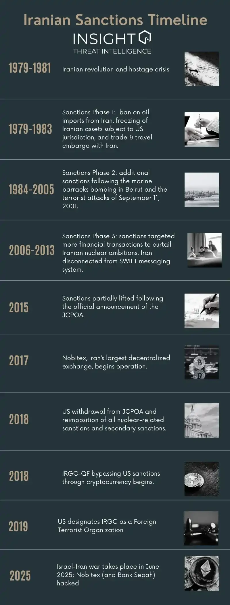 被制裁四十年后，伊朗如何通过加密重建金融通道