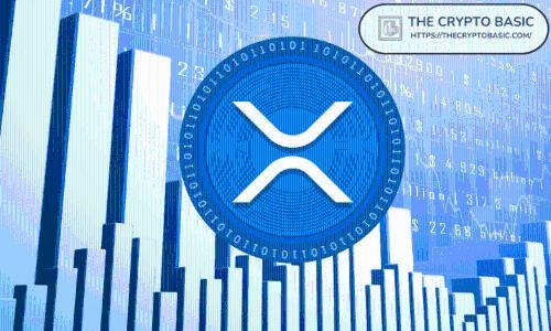 XRP价格预测：若比特币2026年飙升至19万美元，XRP或达12至15美元