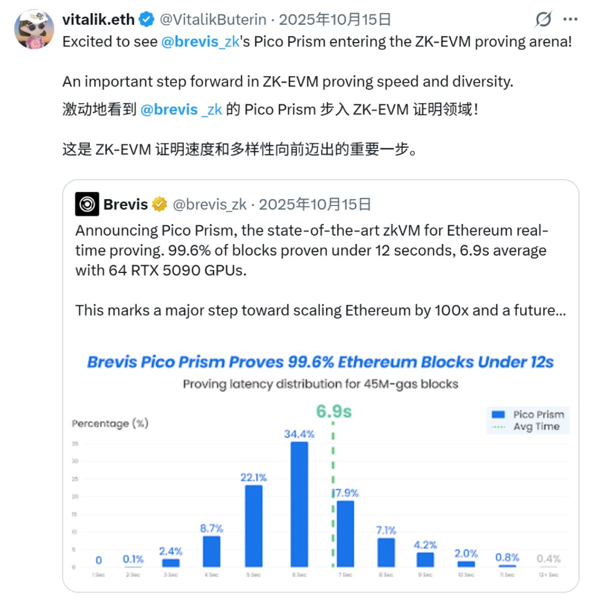 以太坊为何迫切需要全面 ZK 化?