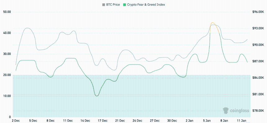 CoinW研究院周报（2026.1.5 - 2026.1.11期）