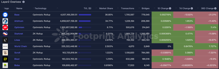 CoinW研究院周报（2026.1.5 - 2026.1.11期）