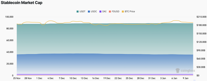 CoinW研究院周报（2026.1.5 - 2026.1.11期）