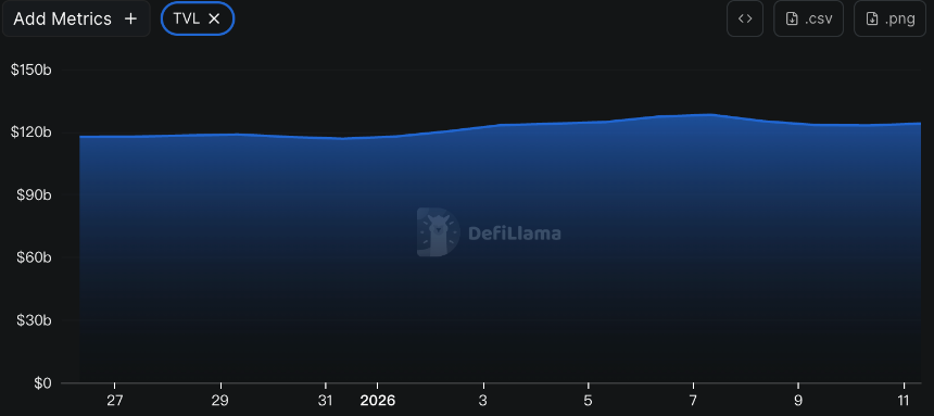 CoinW研究院周报（2026.1.5 - 2026.1.11期）