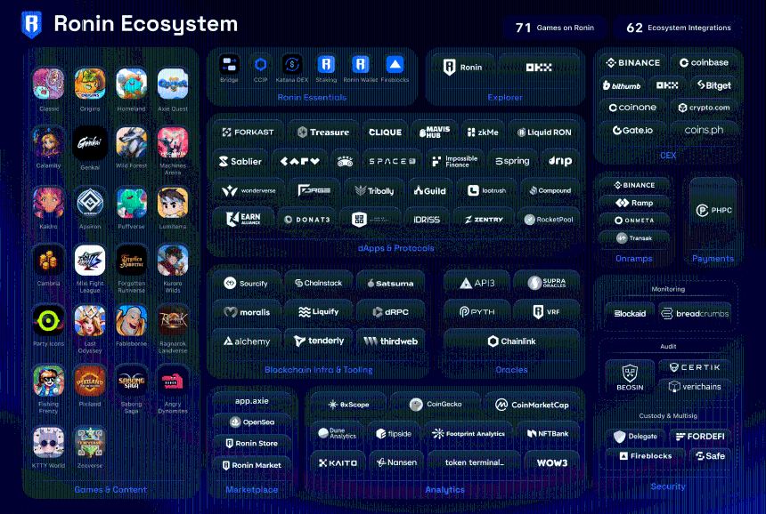 ronin-ron-ecosystem
