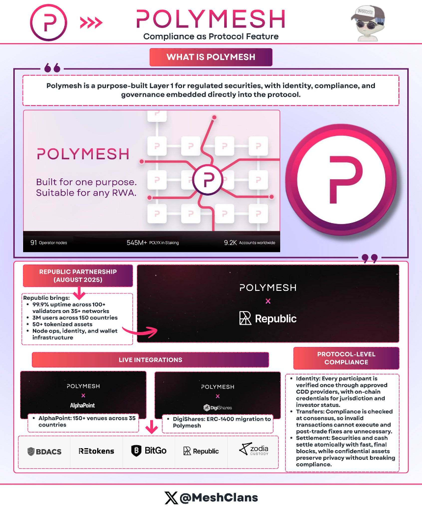 Polymesh协议级别的合规性特点
