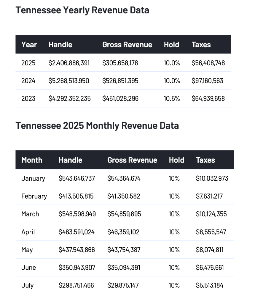 动了博彩业的千亿蛋糕，预测市场正被旧秩序追打