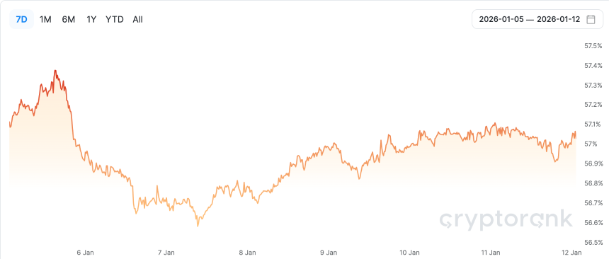 CoinW研究院周报（2026.1.5 - 2026.1.11期）