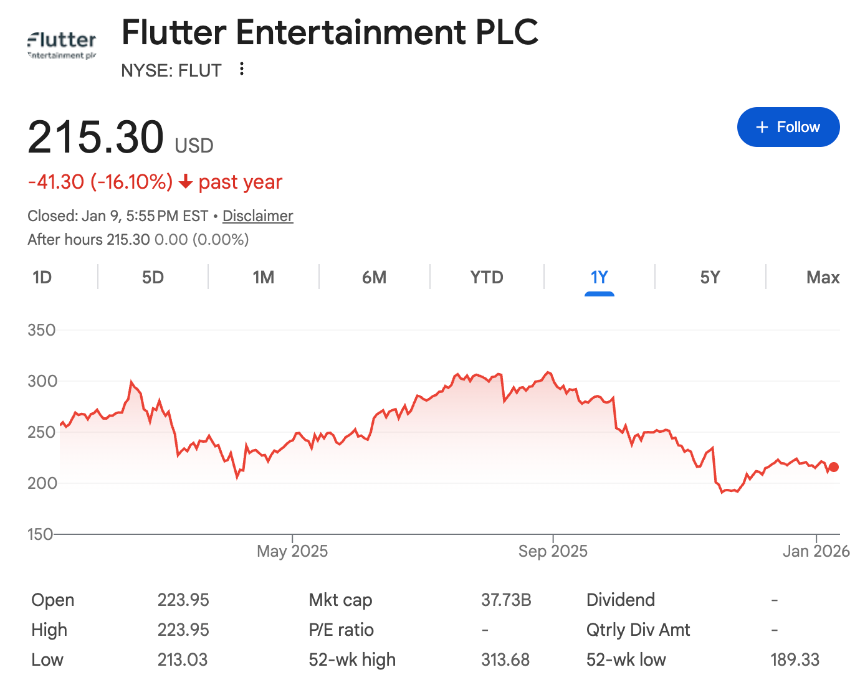 动了博彩业的千亿蛋糕，预测市场正被旧秩序追打