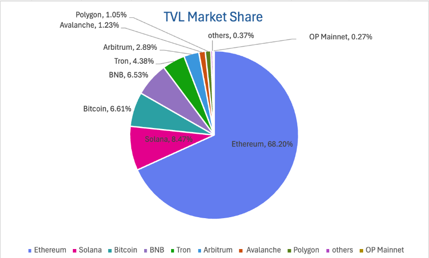 CoinW研究院周报（2026.1.5 - 2026.1.11期）