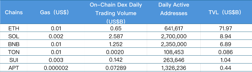 CoinW研究院周报（2026.1.5 - 2026.1.11期）