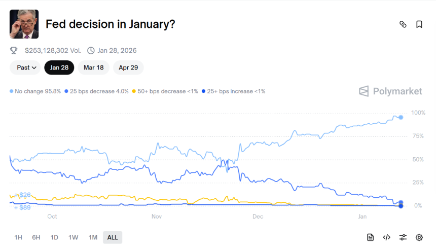 美联储独立性危局：鲍威尔刑事调查背后的白宫利率博弈