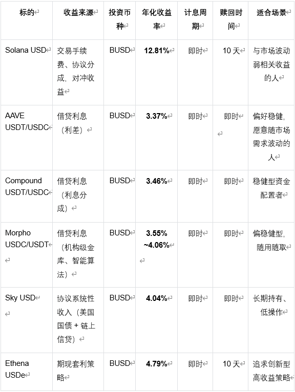 BenPay DeFi Earn新增四大标的:打造多元化链上收益新选择