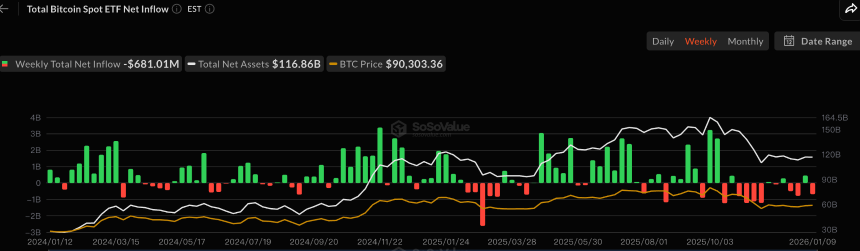 CoinW研究院周报（2026.1.5 - 2026.1.11期）