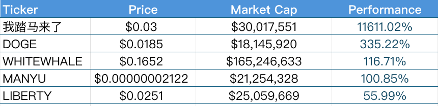 CoinW研究院周报（2026.1.5 - 2026.1.11期）