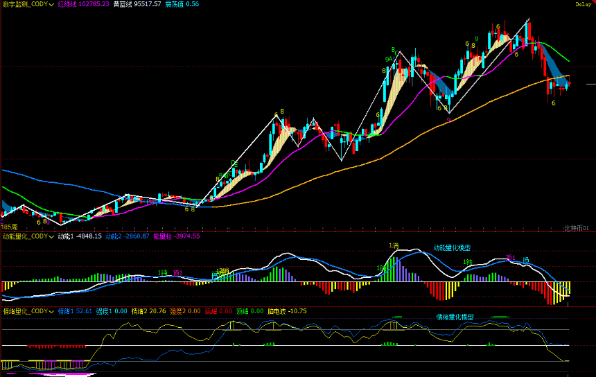 比特币多空分水岭或锁定94500美元,日线结构进入关键观察期 | 专业分析