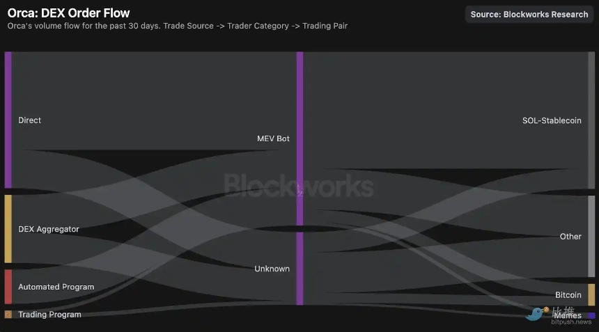 深度拆解Solana DEX：谁在瓜分订单流，谁被淘汰出局？