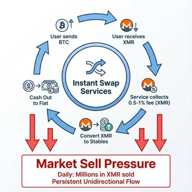 Wagyu v2破局，门罗币能否迎来价值重估？