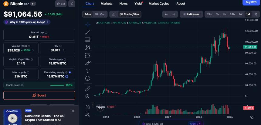  1月13日加密货币市场：DOLO上涨62%，Lighter Token下跌15% 