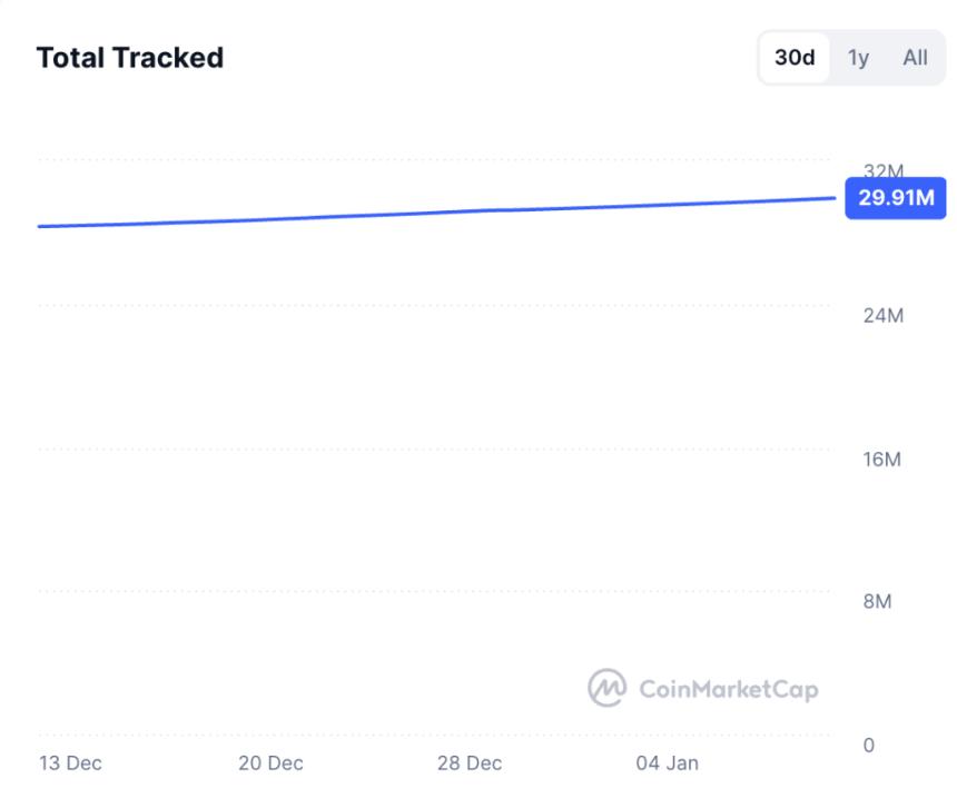 2026年已创建超过60万种新的加密货币