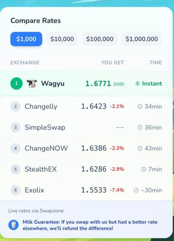 Wagyu v2破局，门罗币能否迎来价值重估？