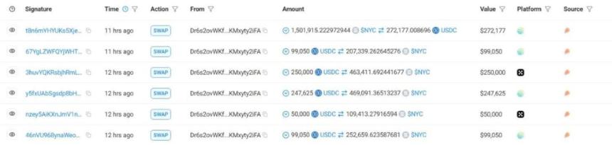 加密货币交易员因Eric Adams推广的纽约梗币在20分钟内损失47.3万美元