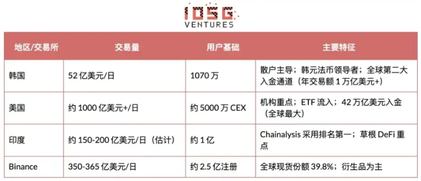 加密货币营销生态研究：聚焦韩国市场