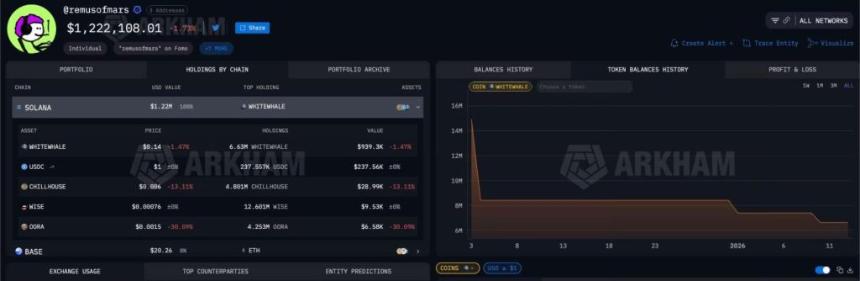  加密货币交易员将370美元变成了120万美元 