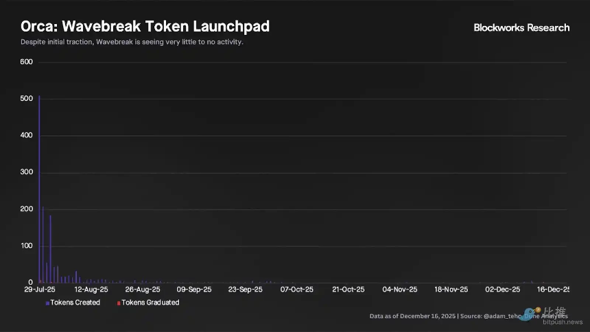 深度拆解Solana DEX：谁在瓜分订单流，谁被淘汰出局？