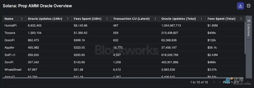深度拆解Solana DEX：谁在瓜分订单流，谁被淘汰出局？
