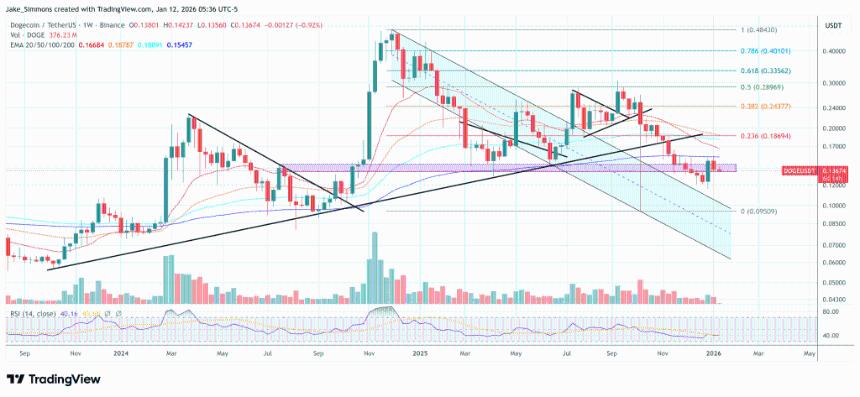 狗狗币突破布林带下轨束缚，日线趋势显现逆转信号