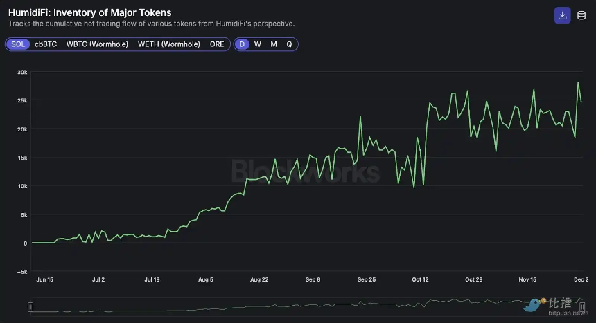 深度拆解Solana DEX：谁在瓜分订单流，谁被淘汰出局？