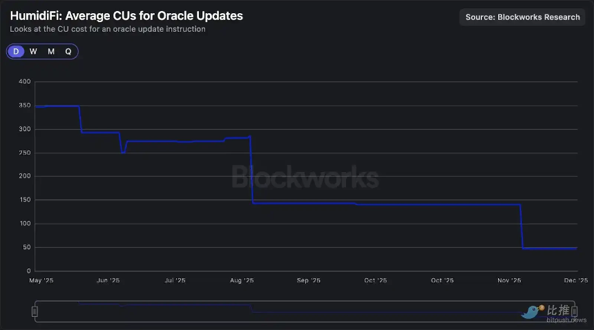 深度拆解Solana DEX：谁在瓜分订单流，谁被淘汰出局？