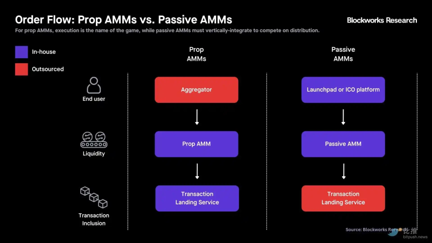 深度拆解Solana DEX：谁在瓜分订单流，谁被淘汰出局？